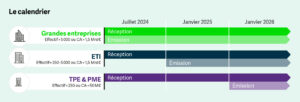 Le-calendrier-FACTURE-ELECTRONIQUE-