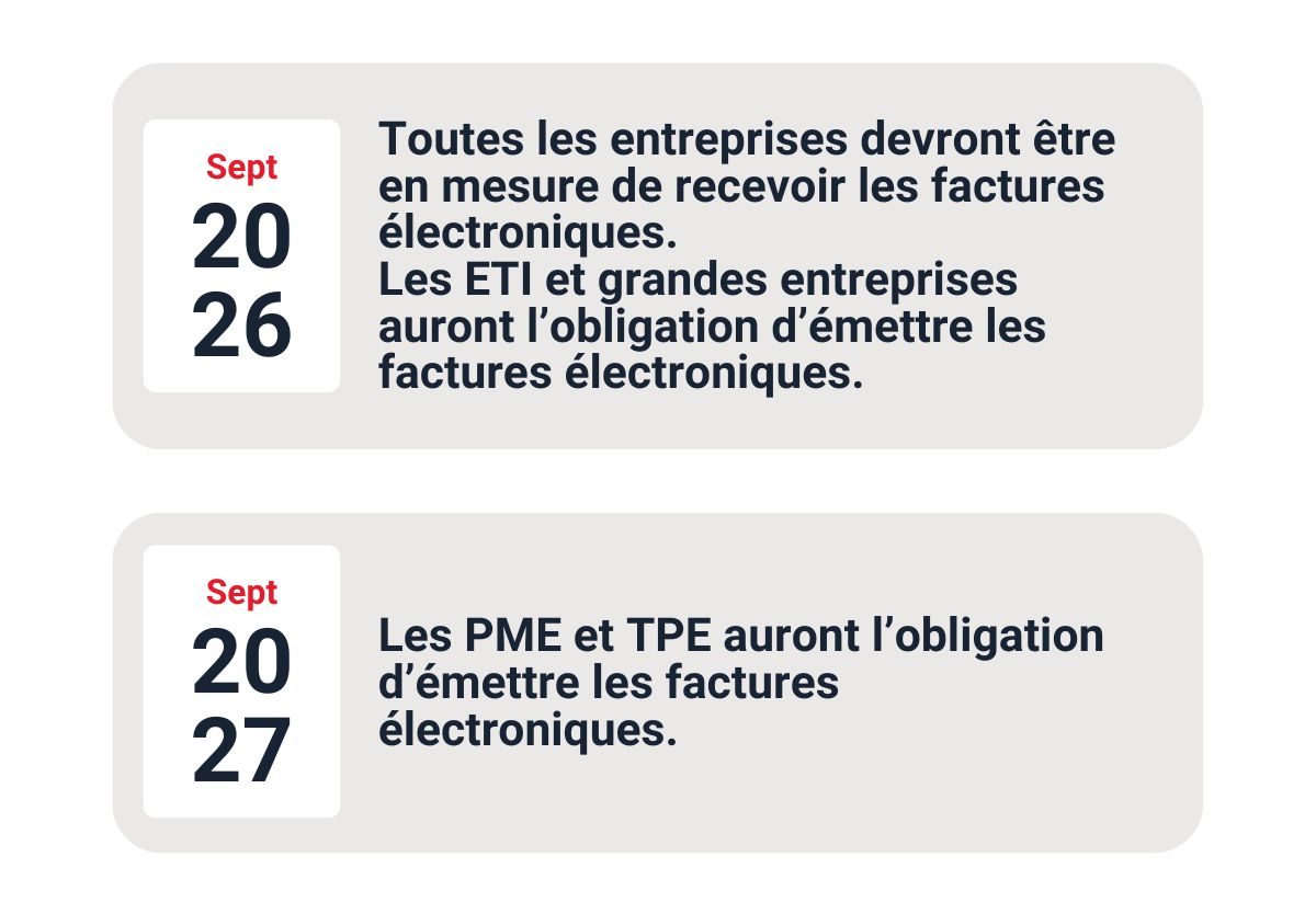 Calendrier facture électronique