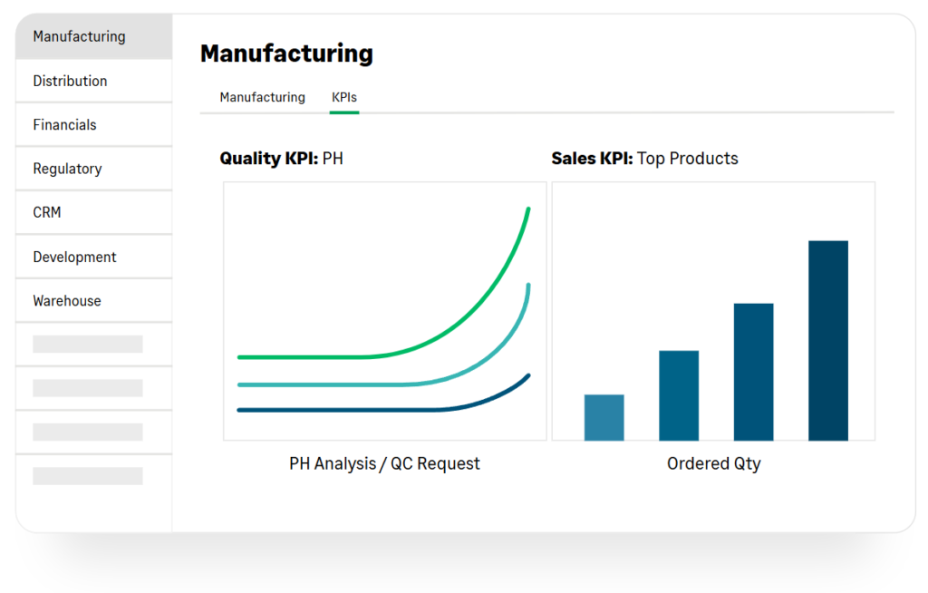 Sage X3 - manufacturing