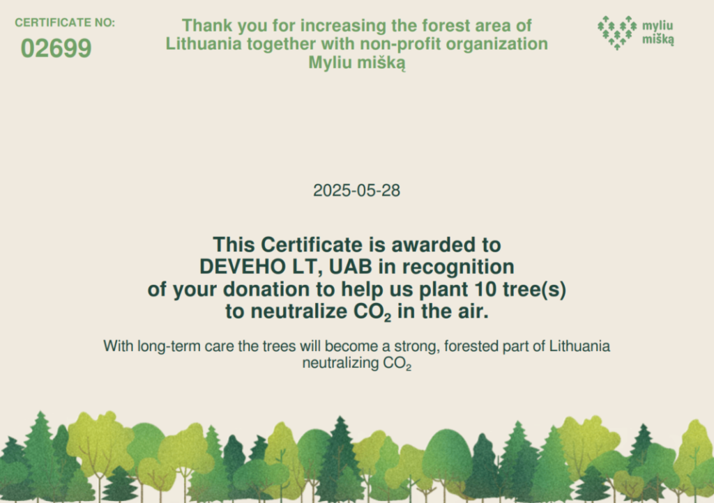 CSR Certificate
